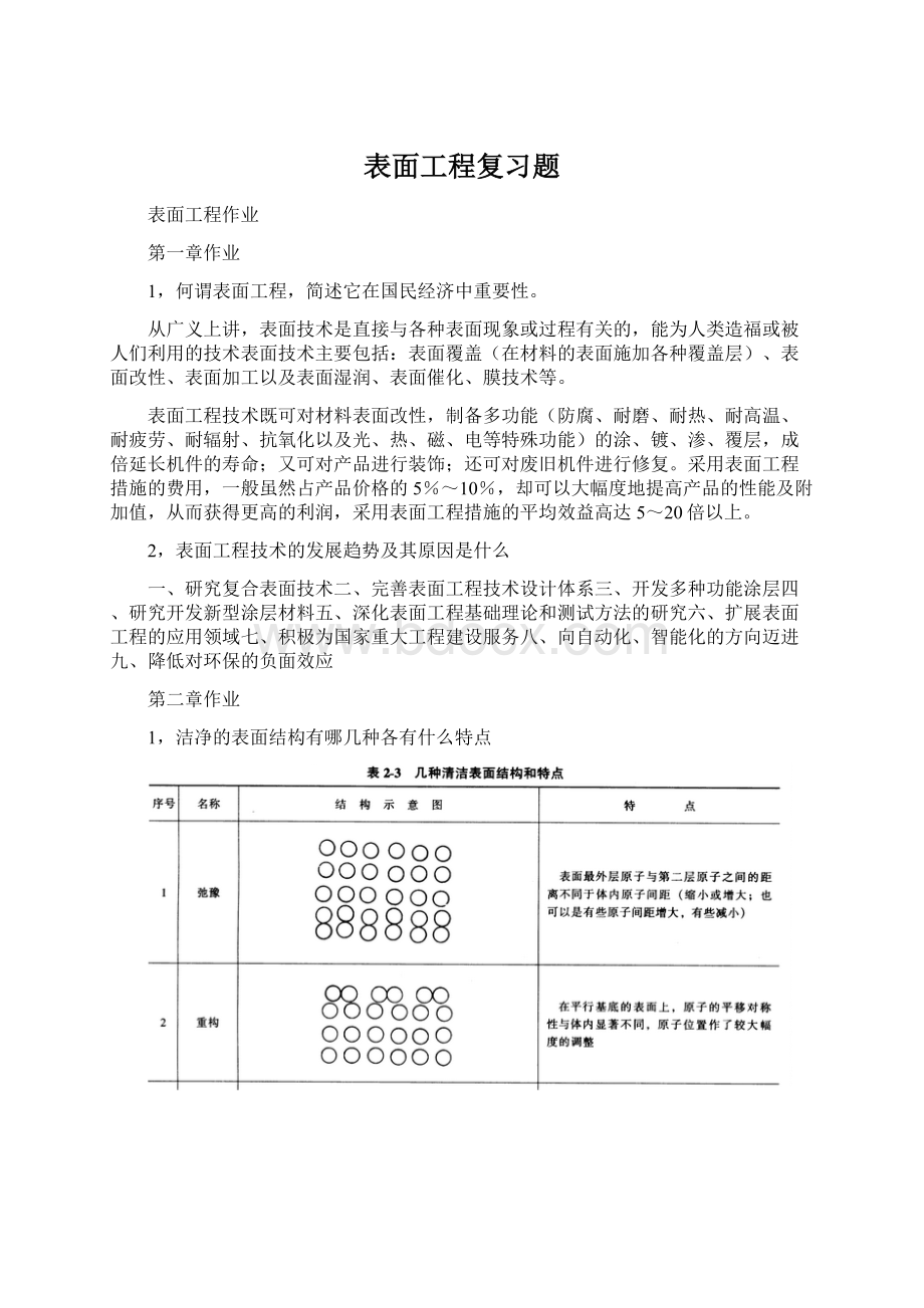 表面工程复习题.docx_第1页