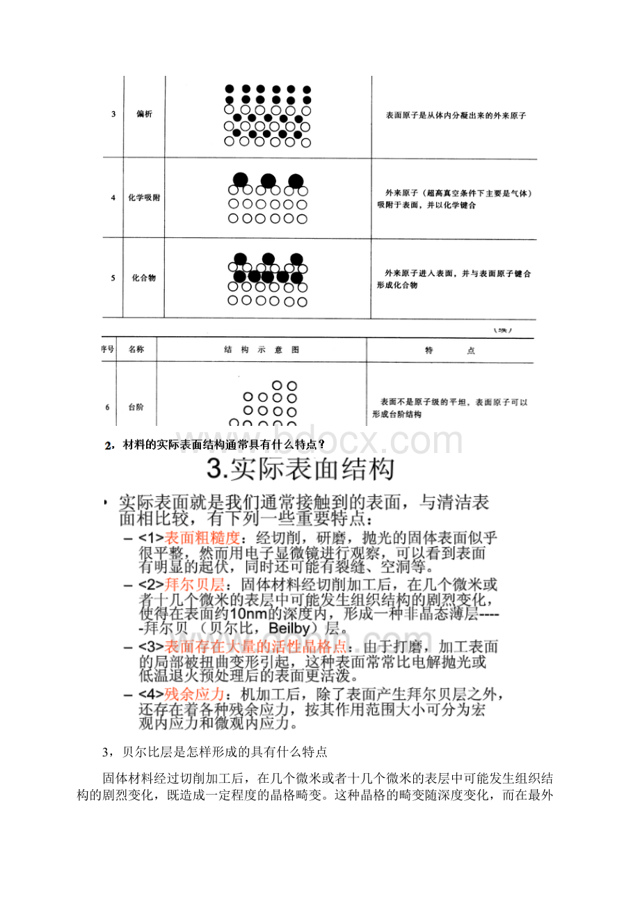 表面工程复习题.docx_第2页