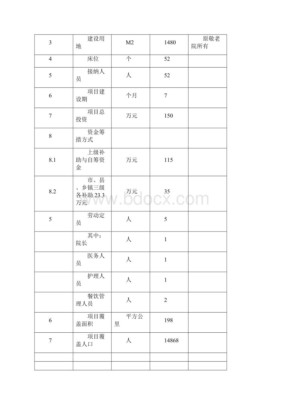 集镇敬老院建设工程项目可行性研究报告.docx_第3页