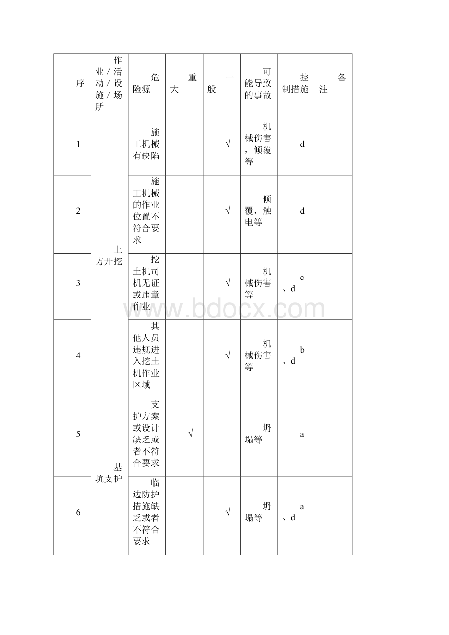 危大工程管理主文件.docx_第2页