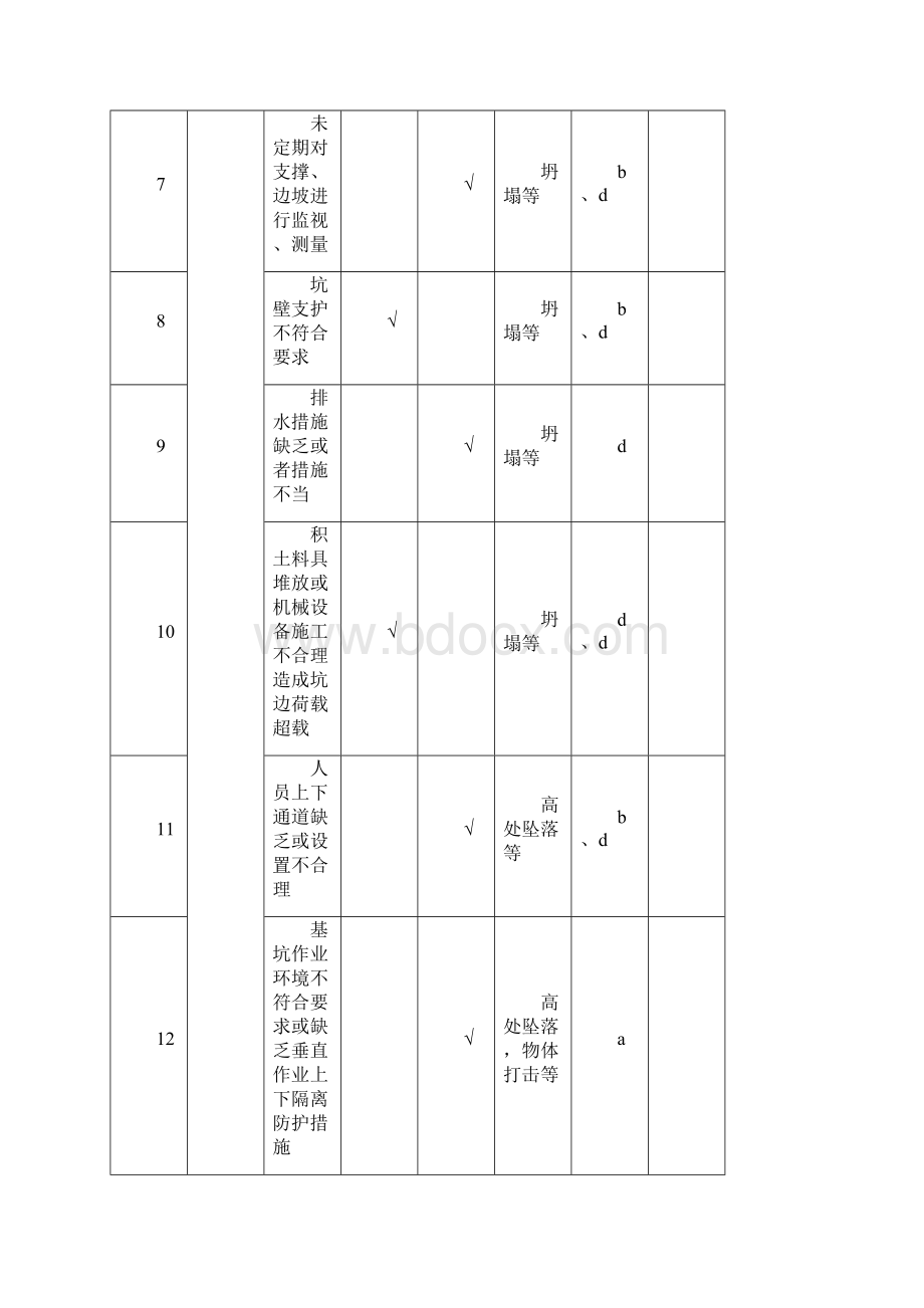 危大工程管理主文件.docx_第3页