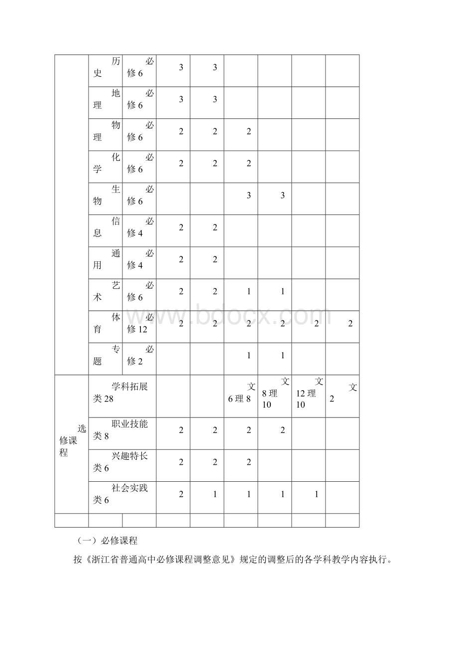 宁波四中深化课程改革实施方案.docx_第2页