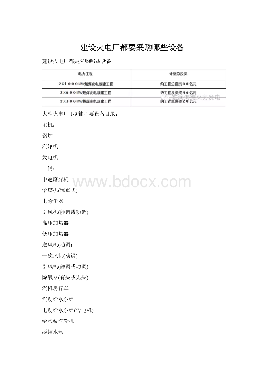 建设火电厂都要采购哪些设备.docx_第1页