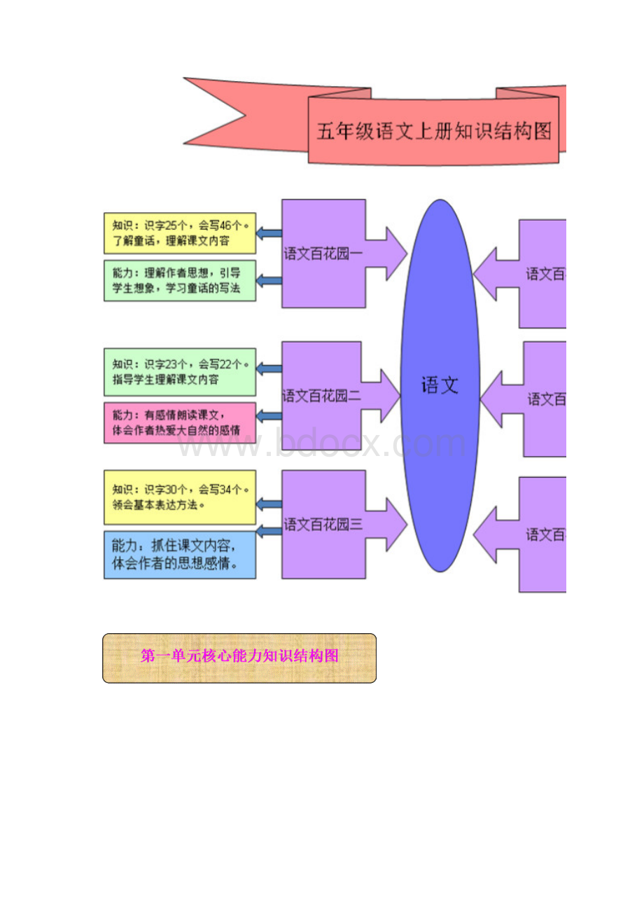 五年级下册语文导学案.docx_第2页