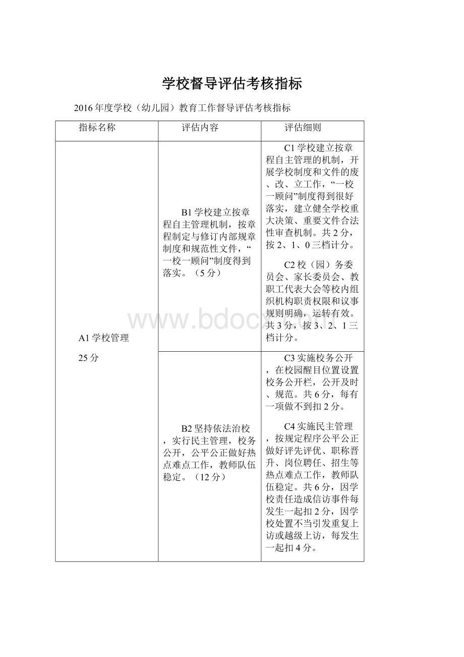 学校督导评估考核指标.docx_第1页