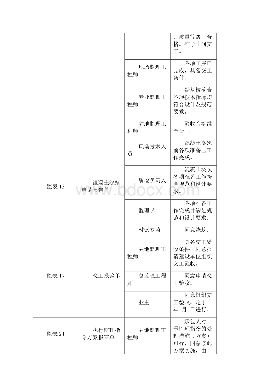 监理签字.docx_第3页