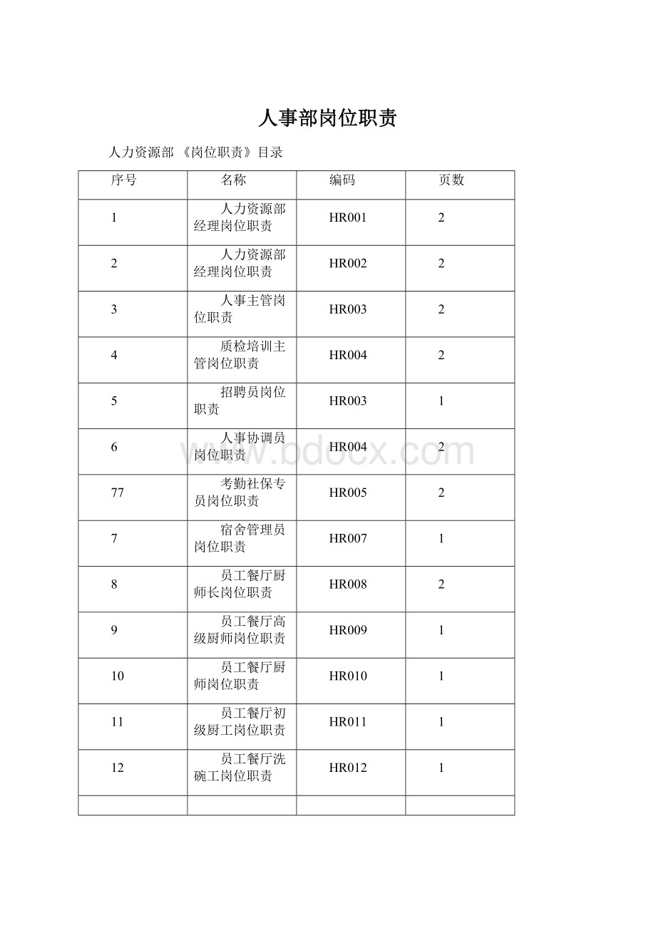 人事部岗位职责文档格式.docx