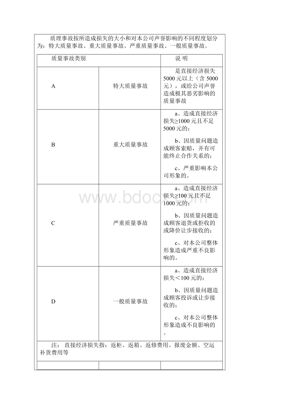 质量奖惩管理制度001.docx_第3页