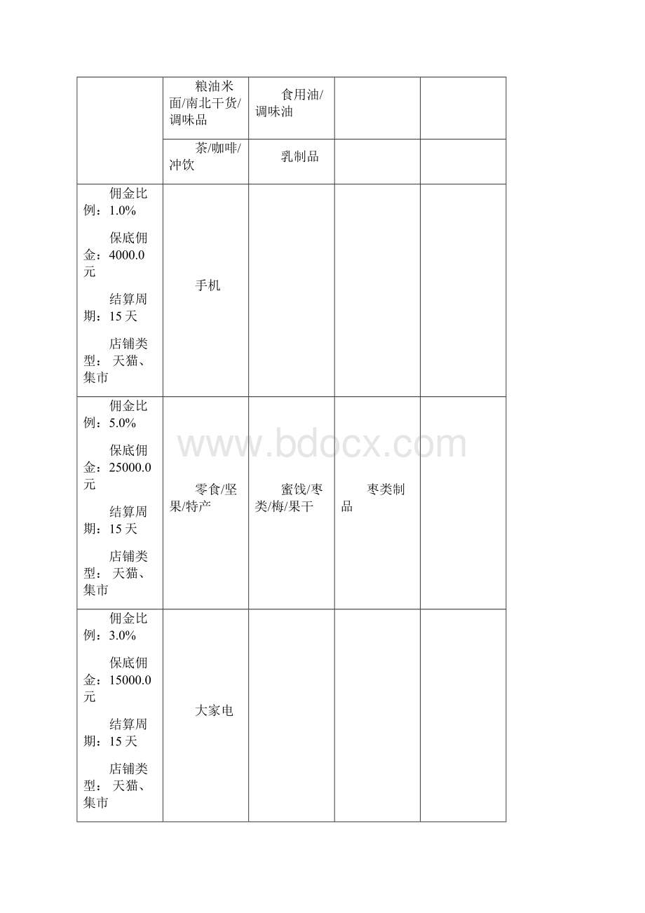 聚划算商品团佣金团活动说明.docx_第3页