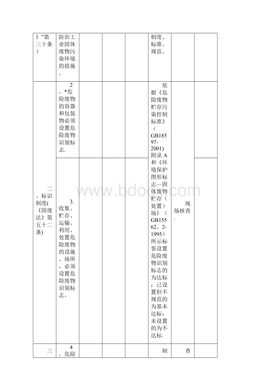 危废检查表.docx_第2页