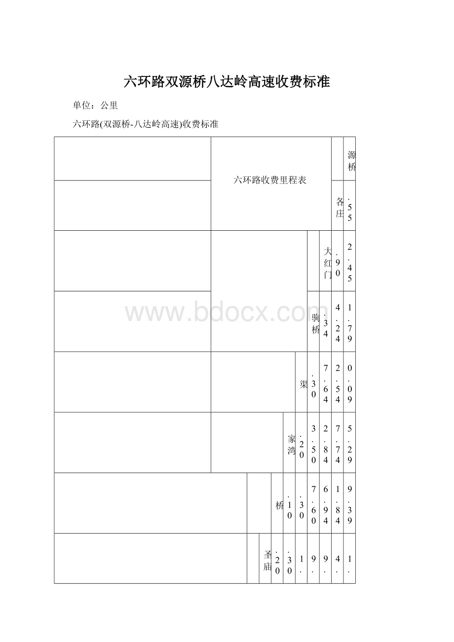 六环路双源桥八达岭高速收费标准.docx