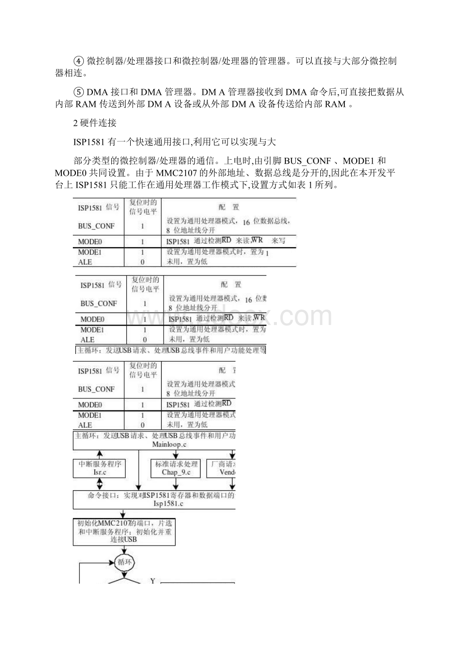 USB 接口器件ISP1581 的接口应用设计概要.docx_第3页