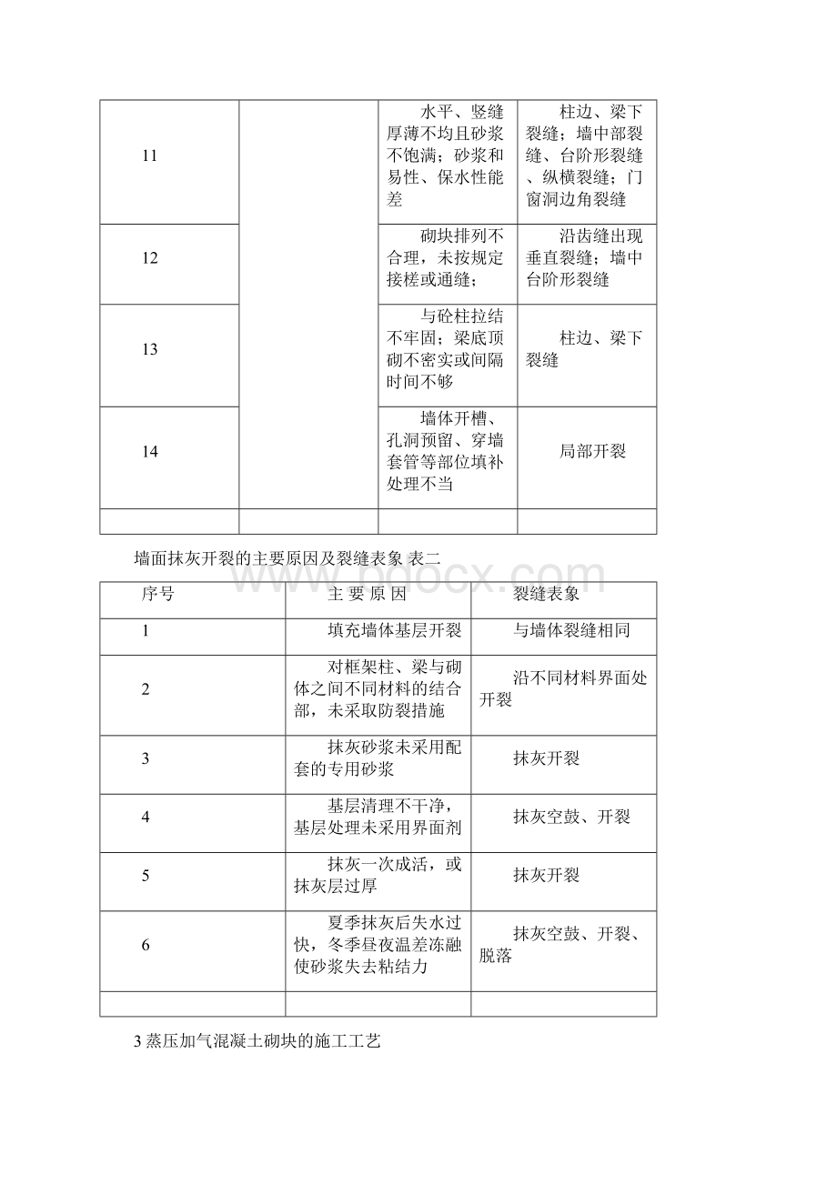 蒸压加气混凝土砌块通病防治的施工工艺.docx_第3页