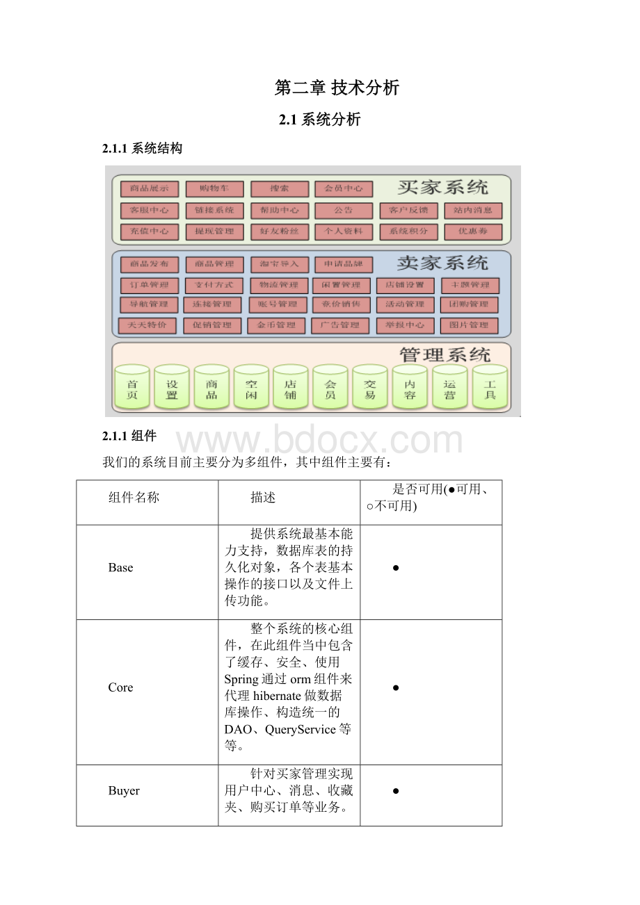 商城系统开发文档Word格式.docx_第2页