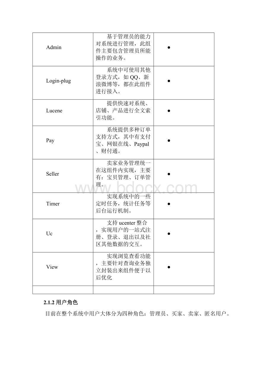 商城系统开发文档.docx_第3页