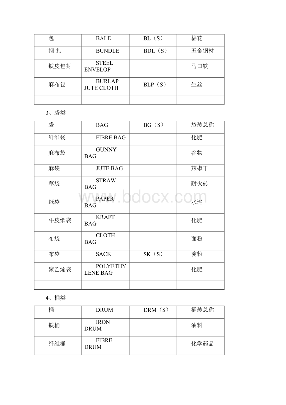 6报关资料.docx_第3页