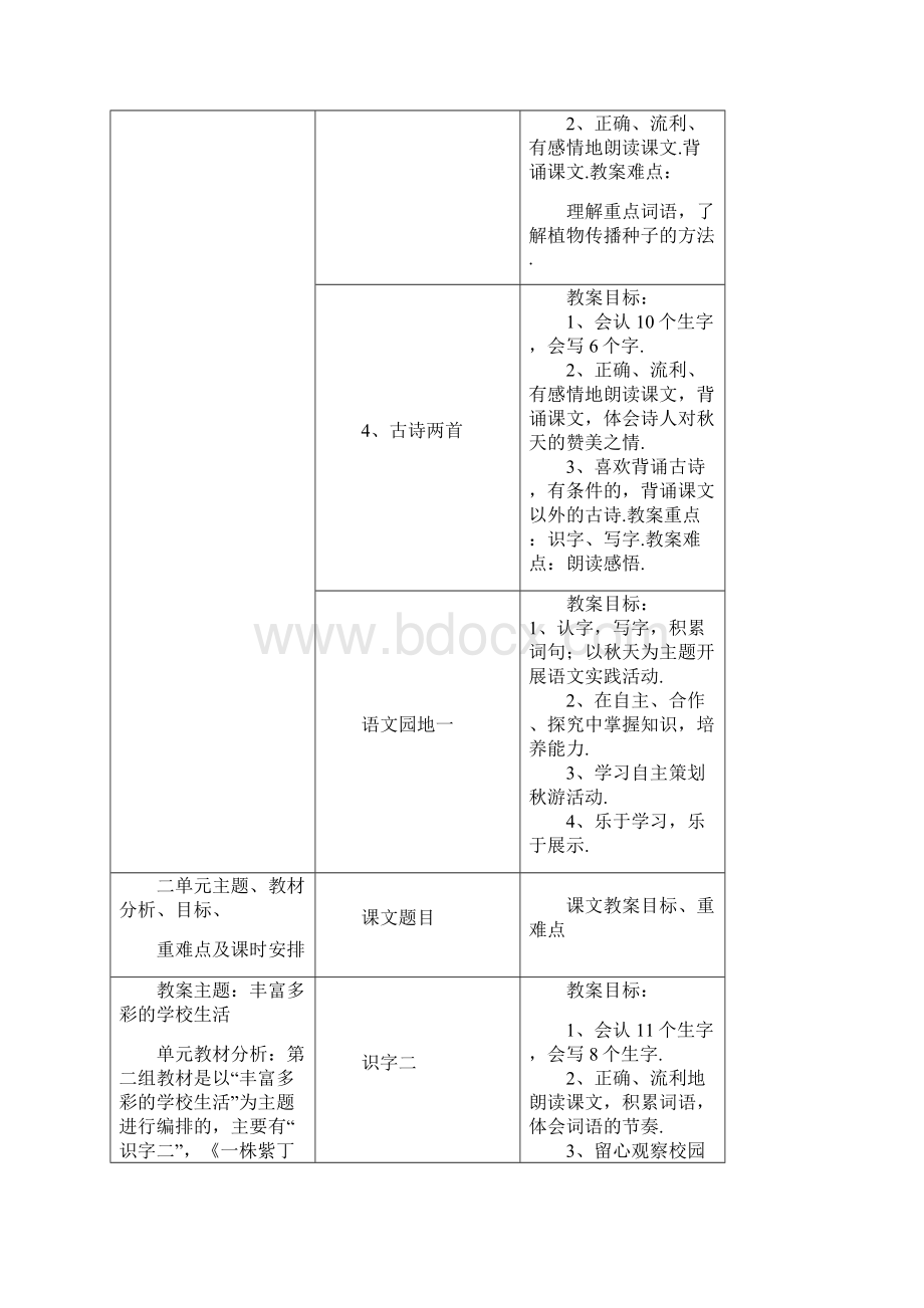 人教版小学语文第册教学目标知识点体系.docx_第3页