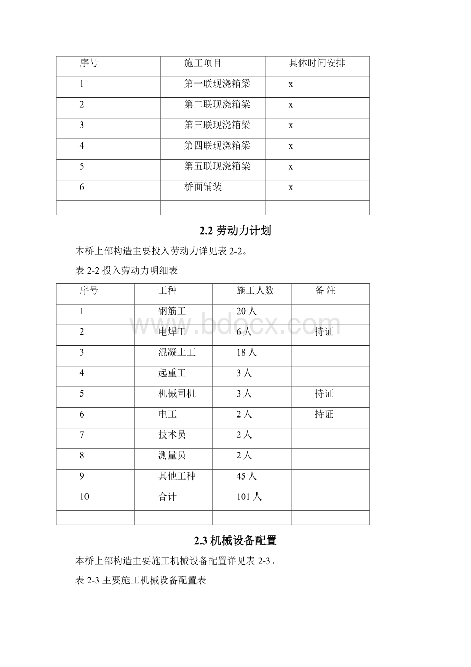 匝道桥上部构造施工方案.docx_第2页