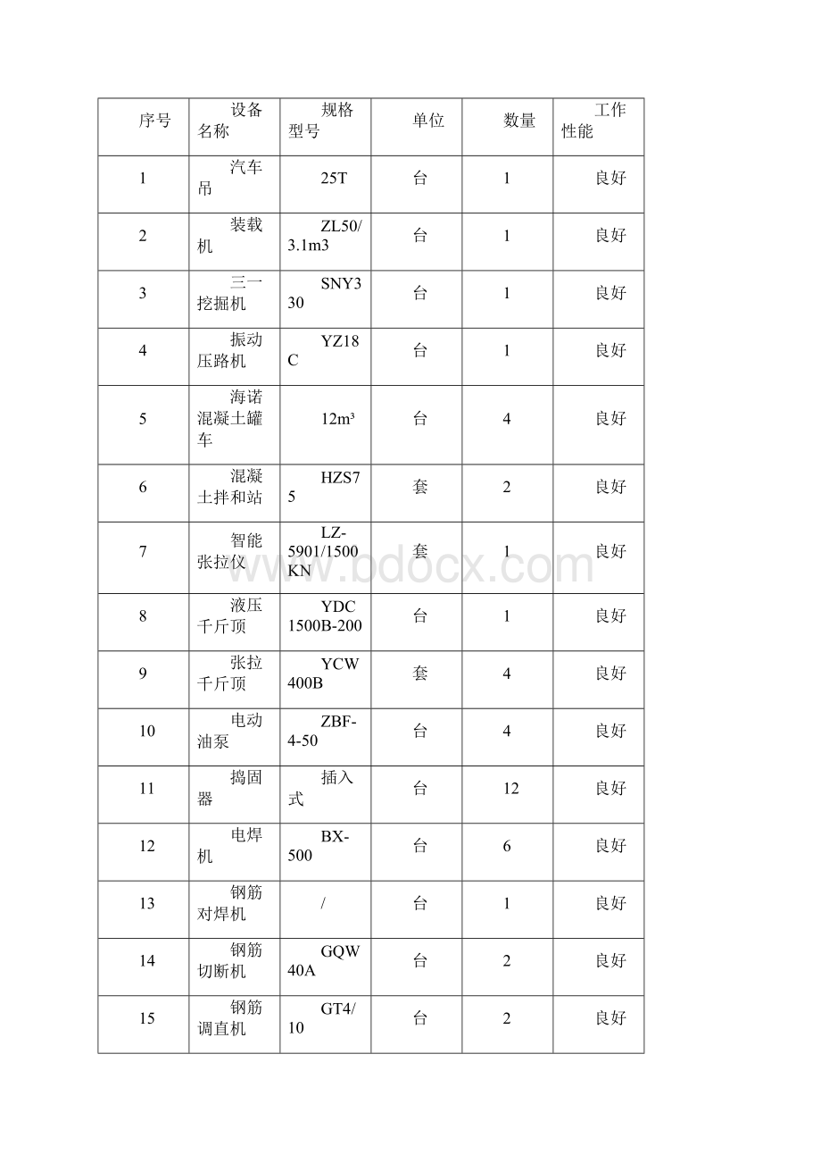 匝道桥上部构造施工方案.docx_第3页