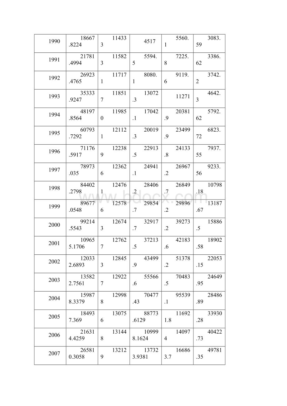 关于我国国内生产总值的统计分析.docx_第3页