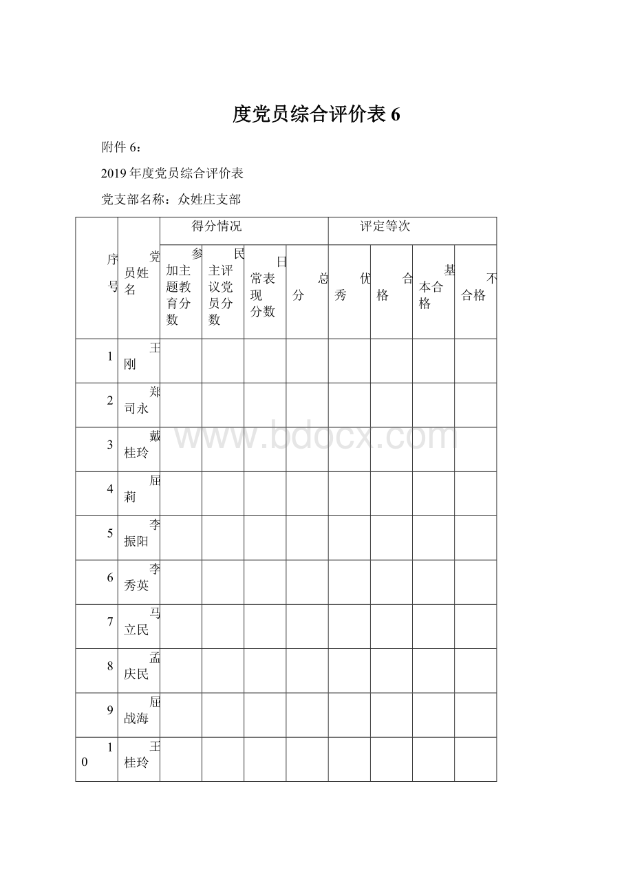 度党员综合评价表6文档格式.docx