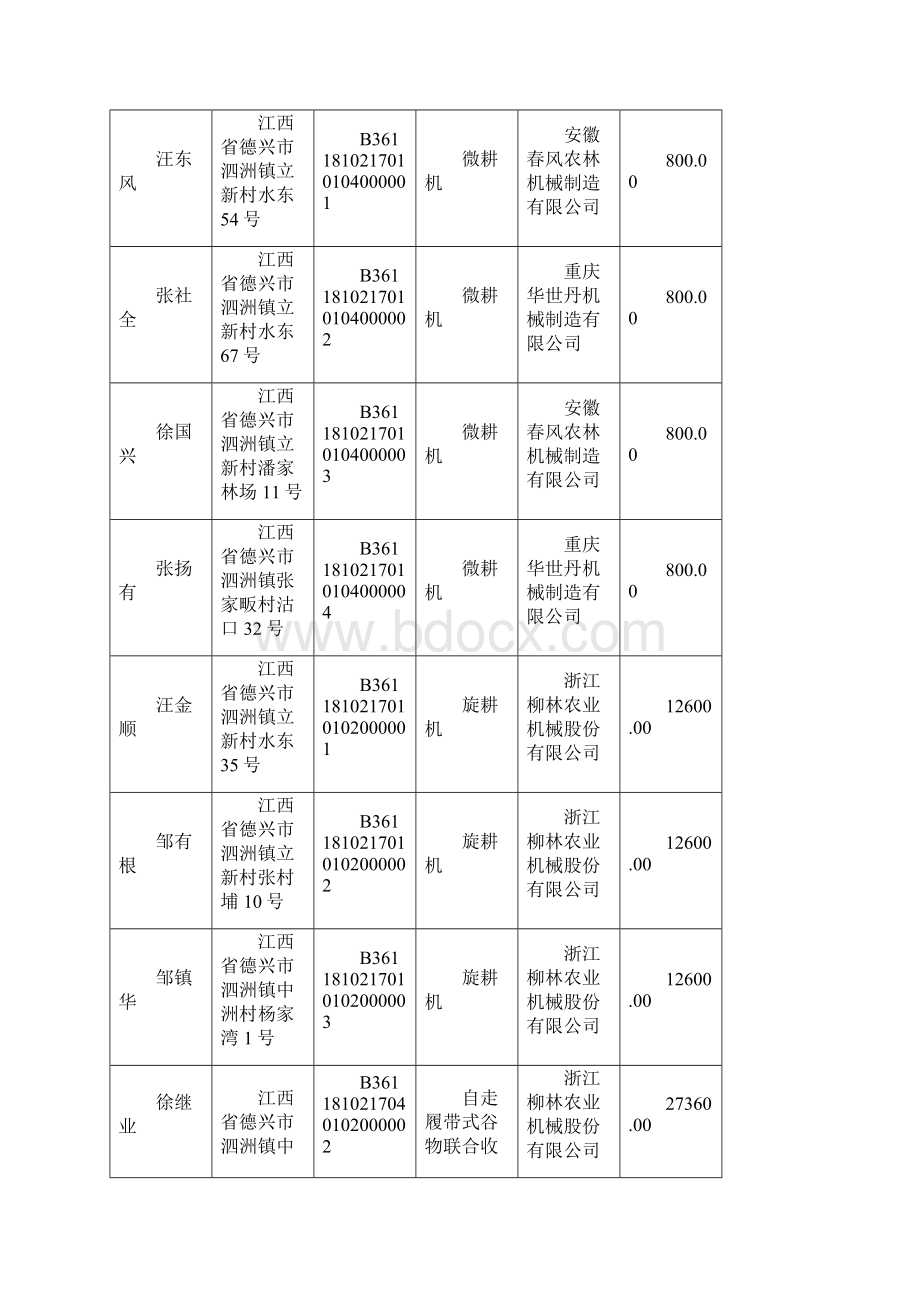 德兴市农机购置补贴对象Word文档下载推荐.docx_第3页