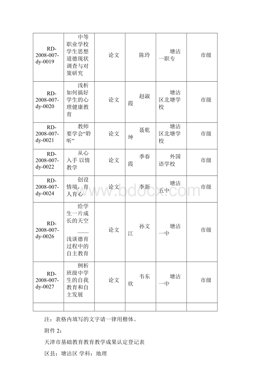 天津市基础教育教育教学成果认定登记表Word下载.docx_第3页