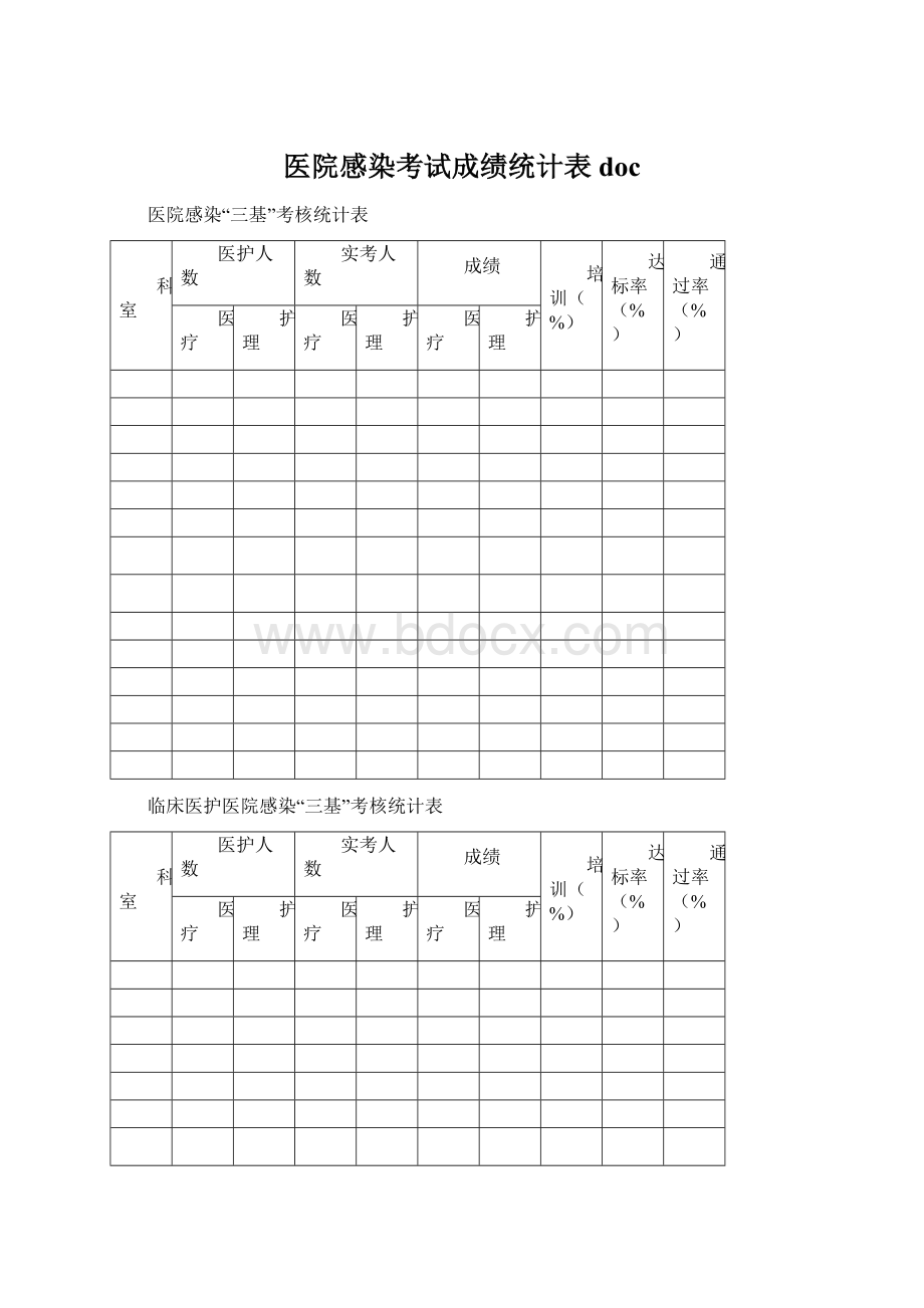 医院感染考试成绩统计表docWord格式文档下载.docx