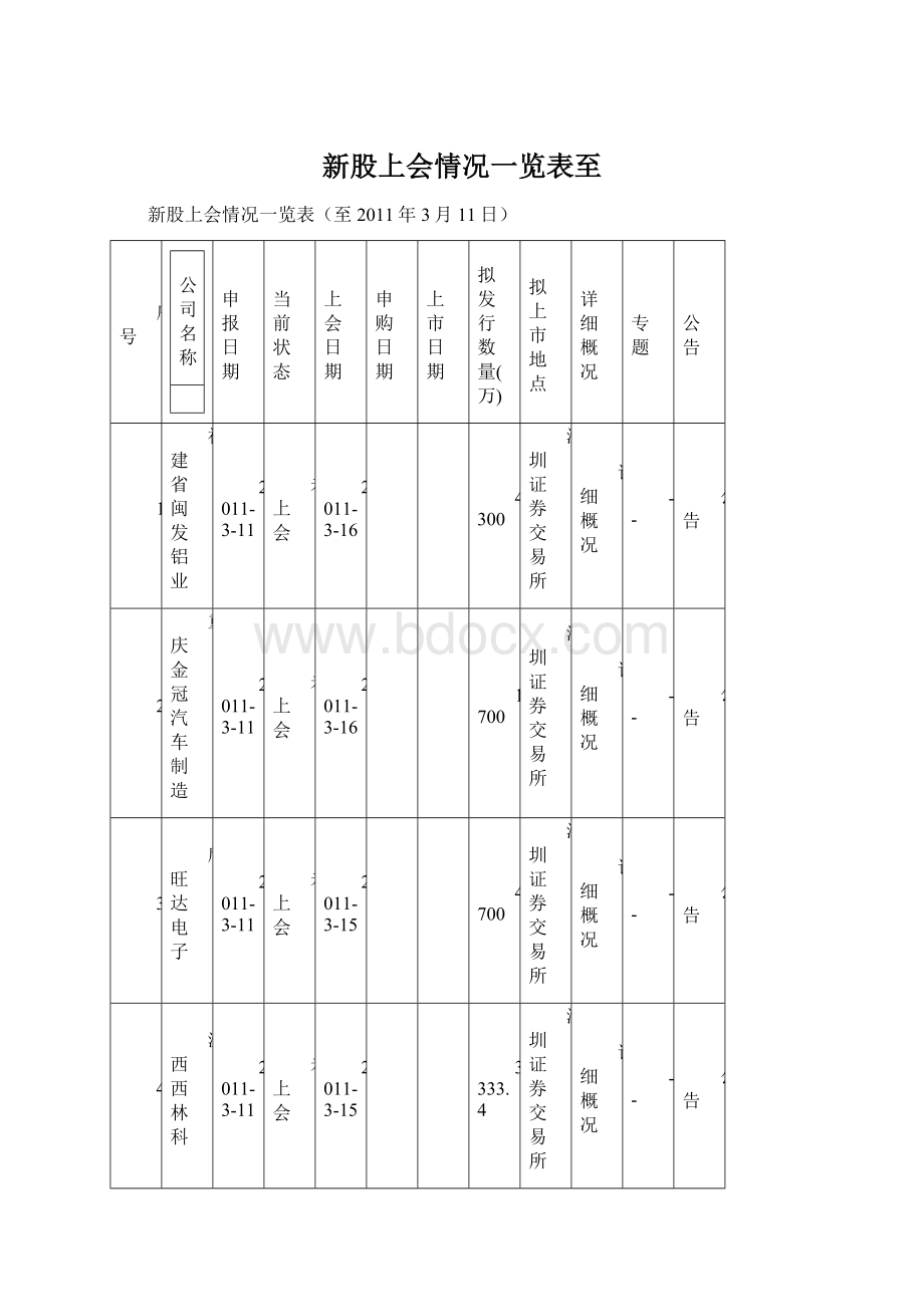 新股上会情况一览表至.docx