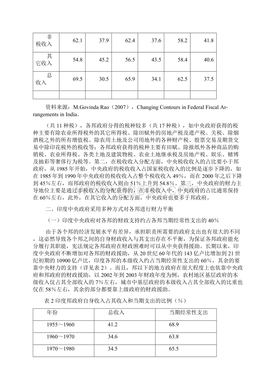 印度中央地方间公共事务的划分及财力平衡机制Word格式文档下载.docx_第3页