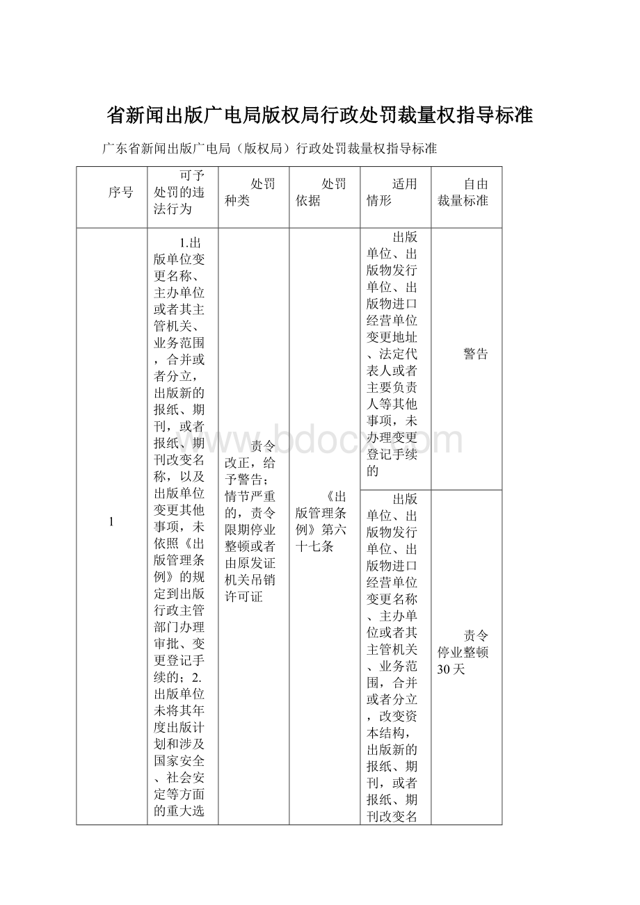 省新闻出版广电局版权局行政处罚裁量权指导标准Word文档下载推荐.docx_第1页