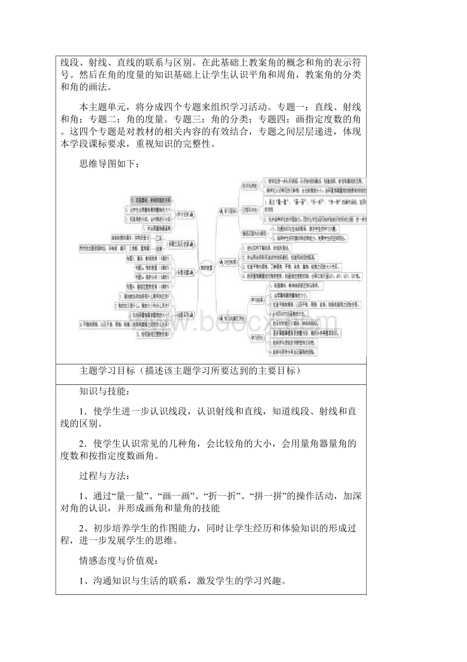 《角的度量》主题单元设计.docx_第2页