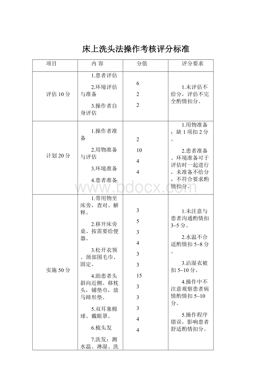 床上洗头法操作考核评分标准Word下载.docx