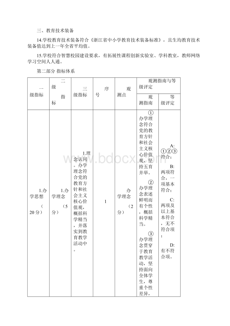 浙江省现代化学校评估细则Word文档下载推荐.docx_第2页