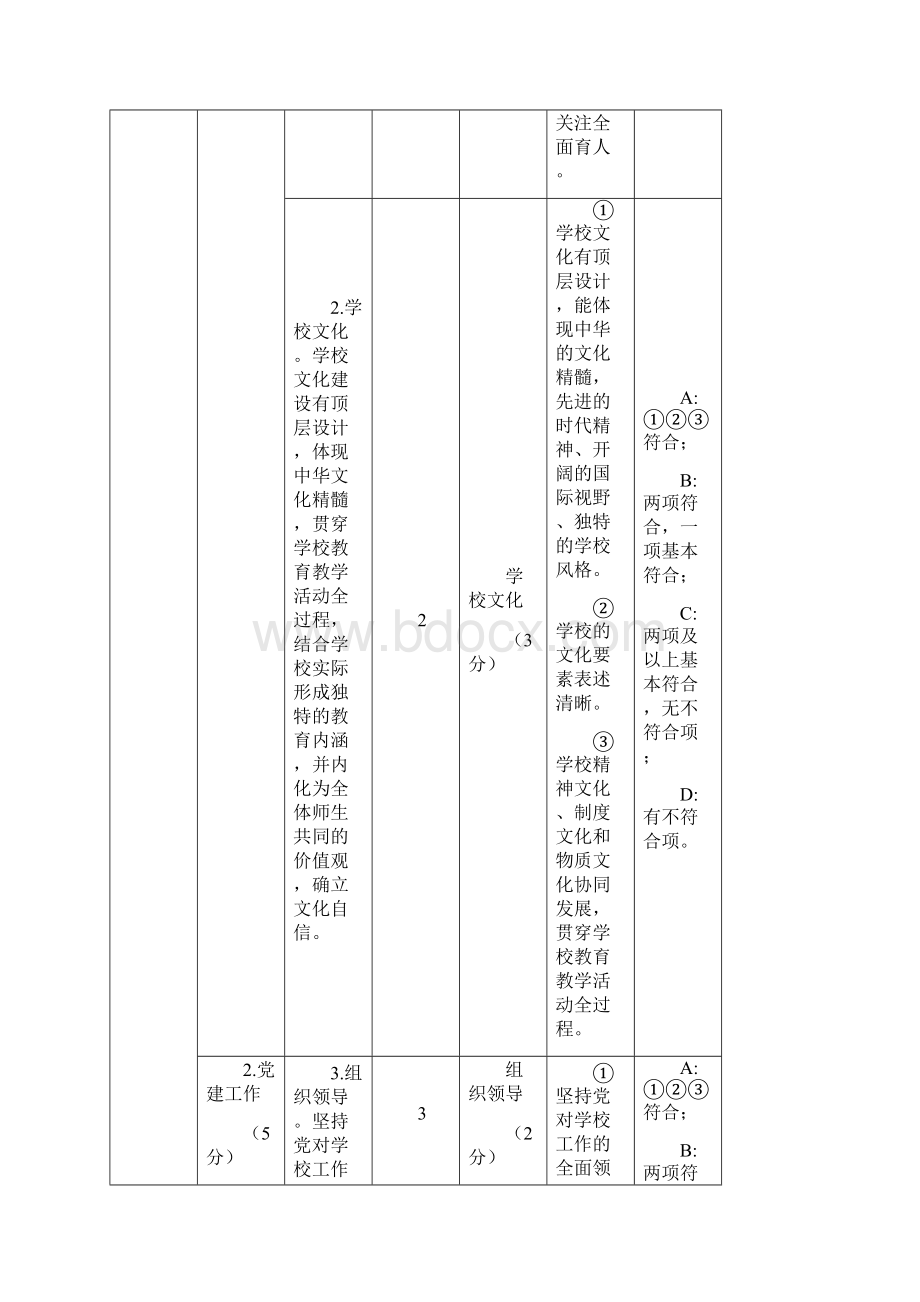 浙江省现代化学校评估细则Word文档下载推荐.docx_第3页