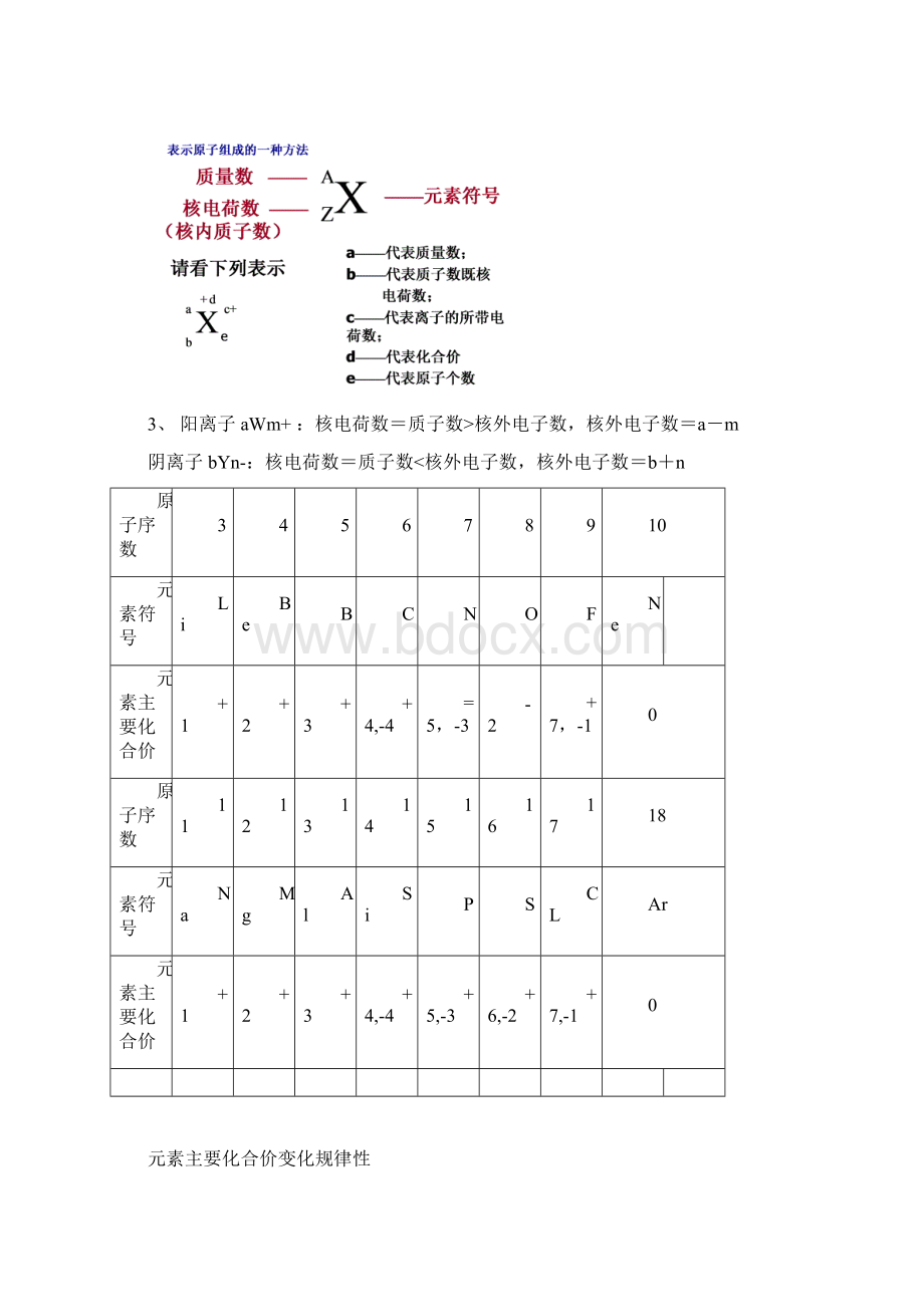 高中化学定律公式教学教材.docx_第3页