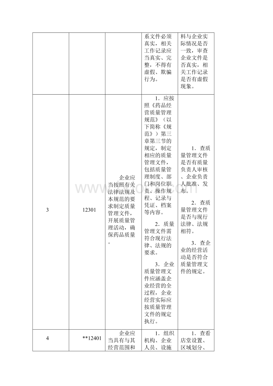 现场管理药品零售企业药品经营质量管理规范现场检查细则.docx_第3页