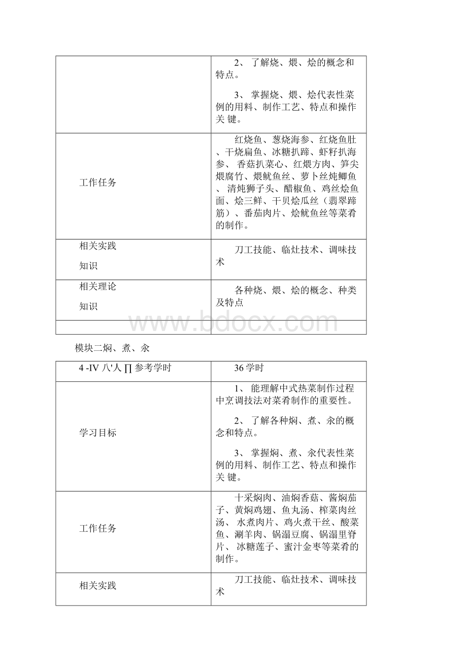 烹饪中式热菜制作课程标准docx.docx_第3页