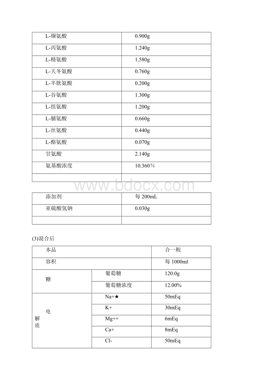 肠外营养注射液.docx_第2页