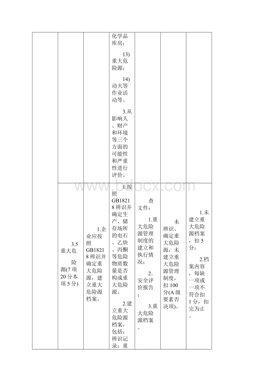 乙炔生产企业特别要求Word格式文档下载.docx_第3页