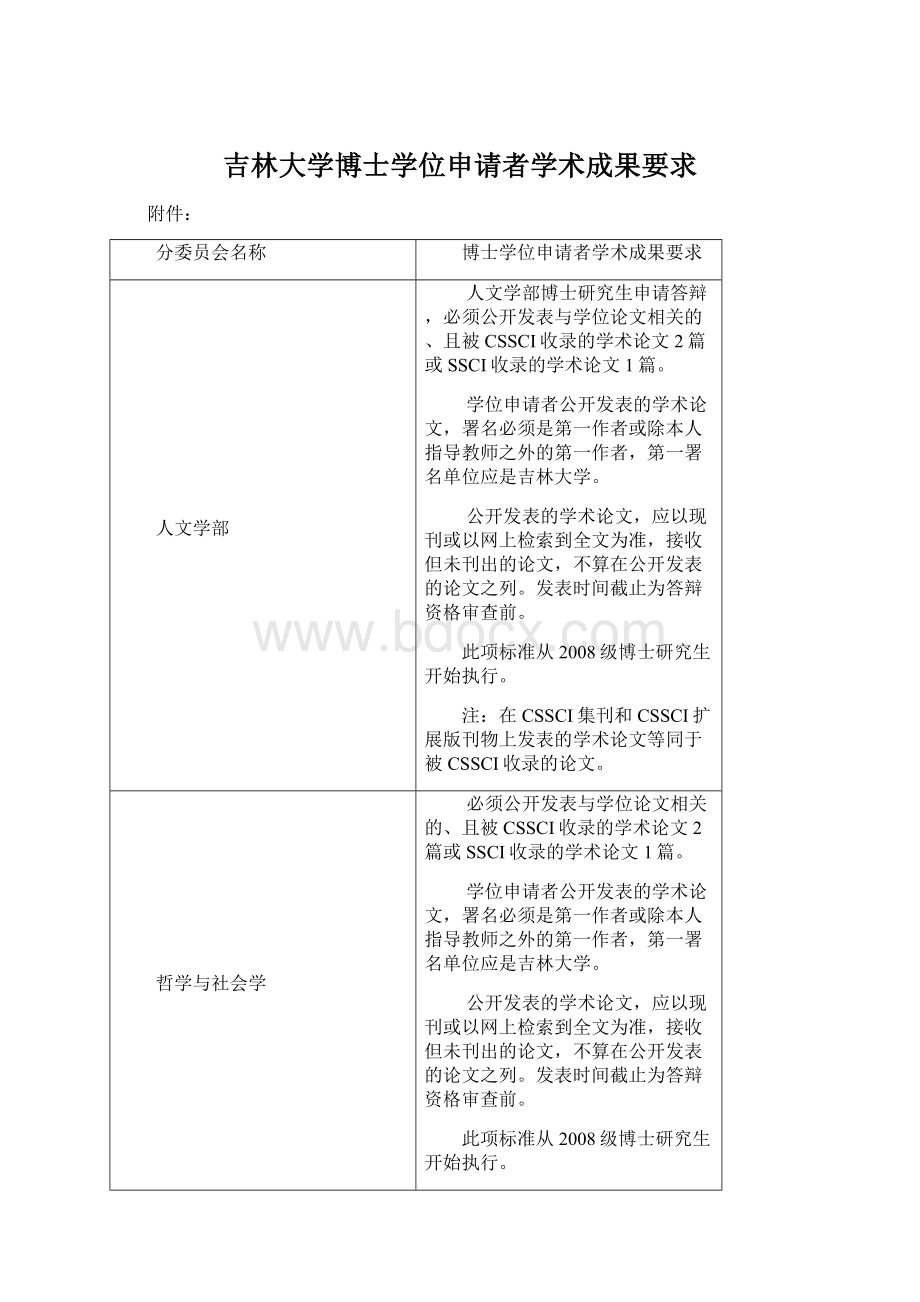 吉林大学博士学位申请者学术成果要求Word格式.docx