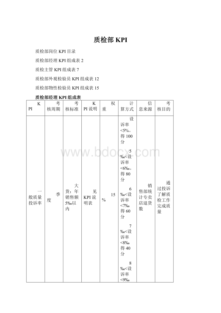 质检部KPI.docx_第1页