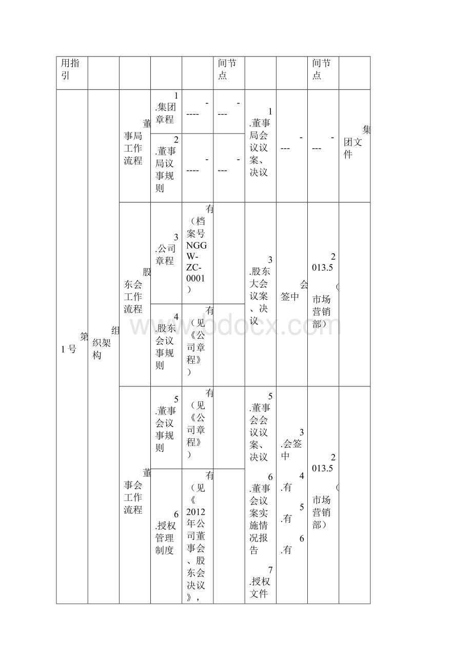 内控制度框架体系建设计划.docx_第2页