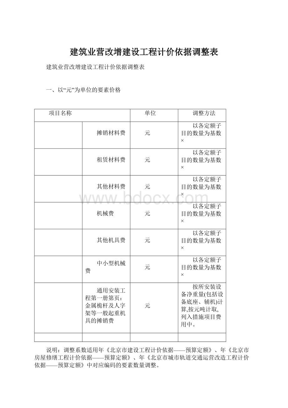 建筑业营改增建设工程计价依据调整表.docx_第1页