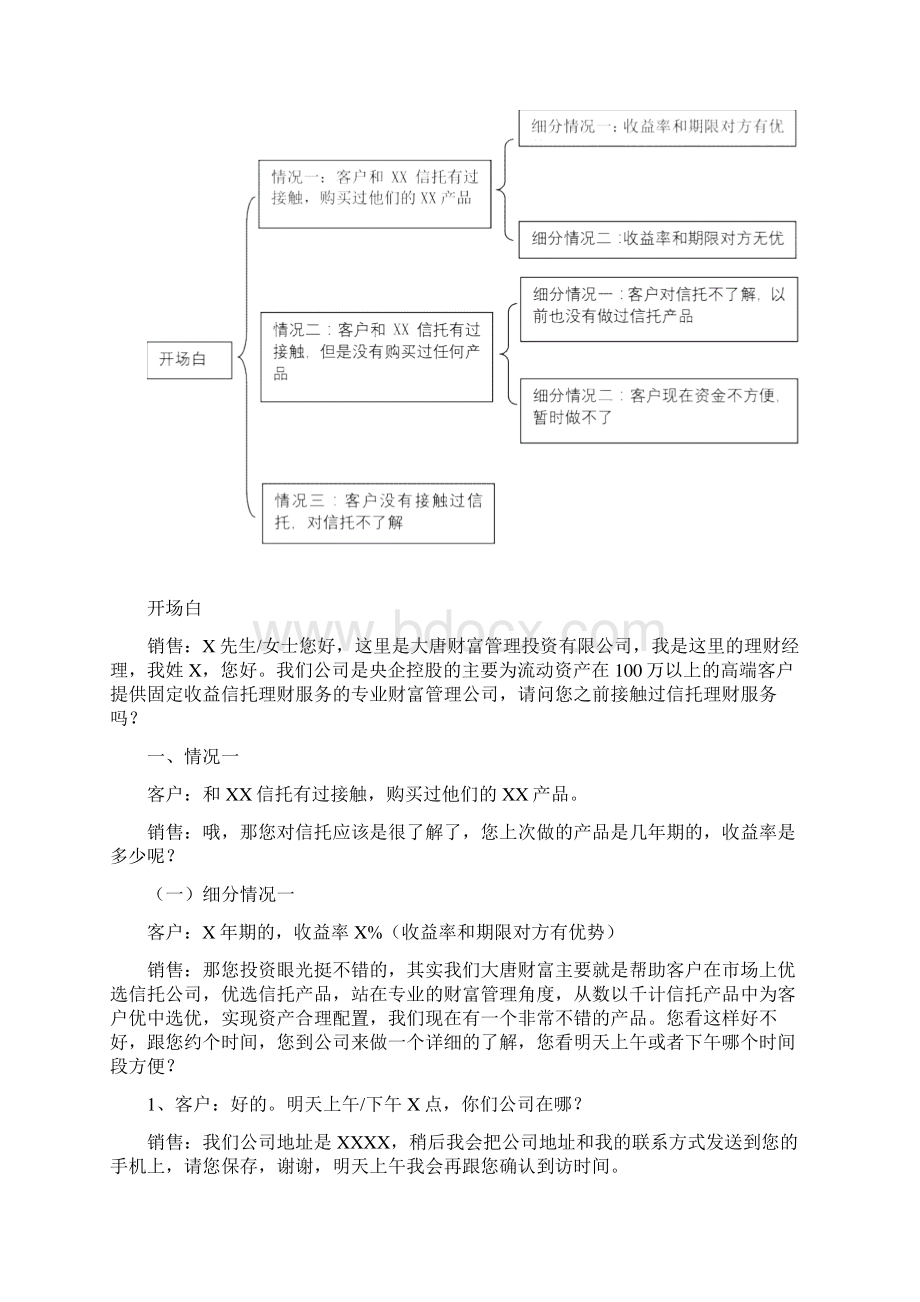 信托电话营销话术.docx_第2页