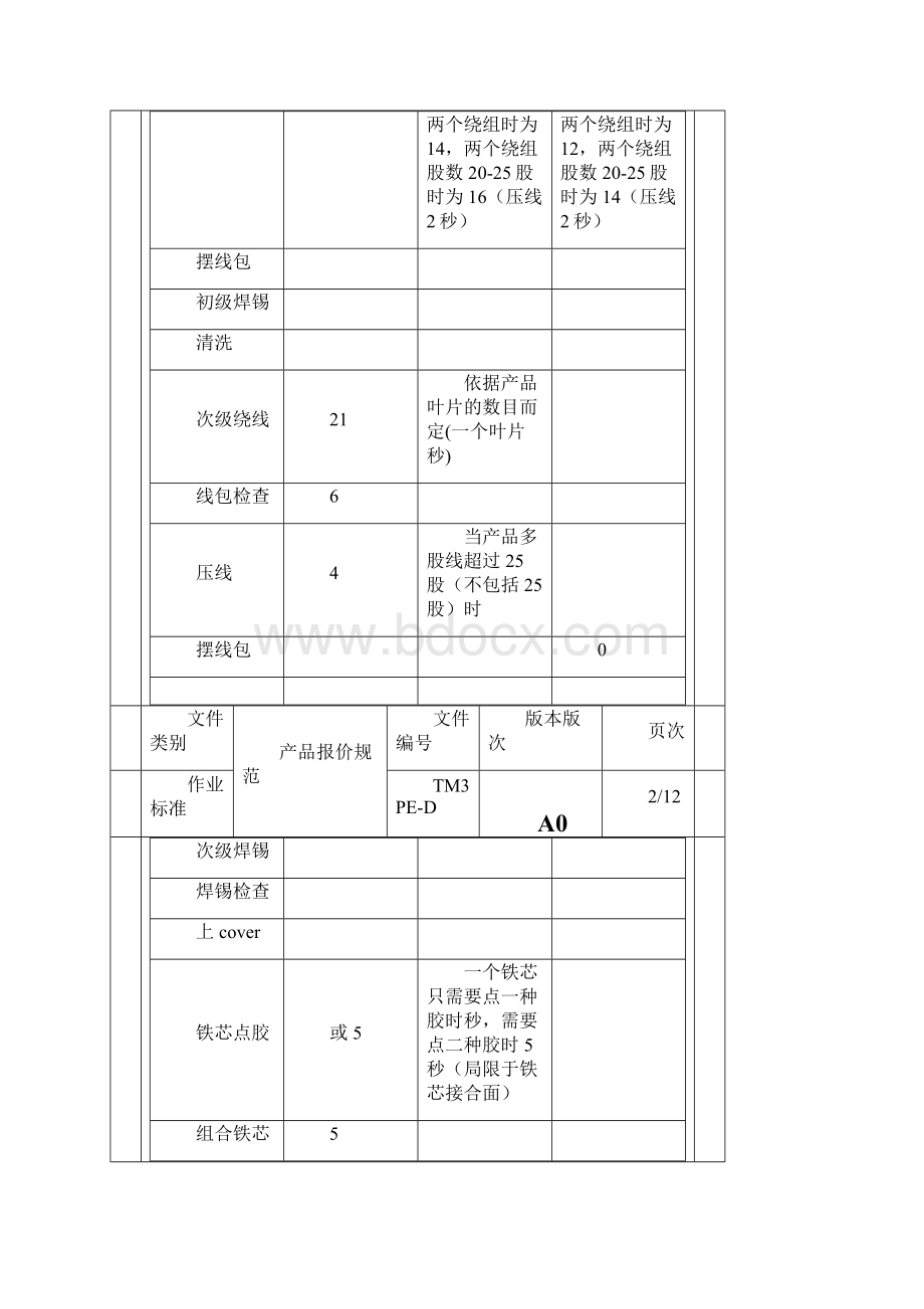 产品报价规范文档格式.docx_第3页