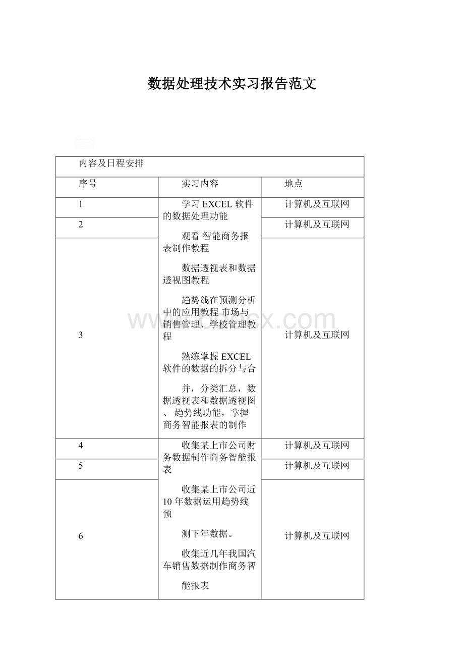 数据处理技术实习报告范文Word格式文档下载.docx_第1页