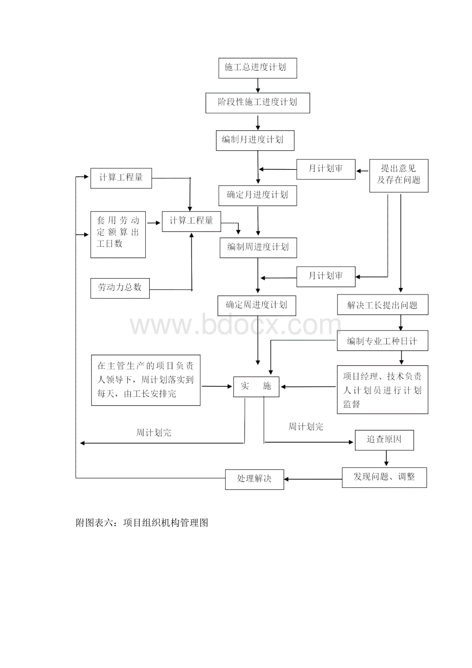 施工组织设计框架图24页Word文档下载推荐.docx_第2页