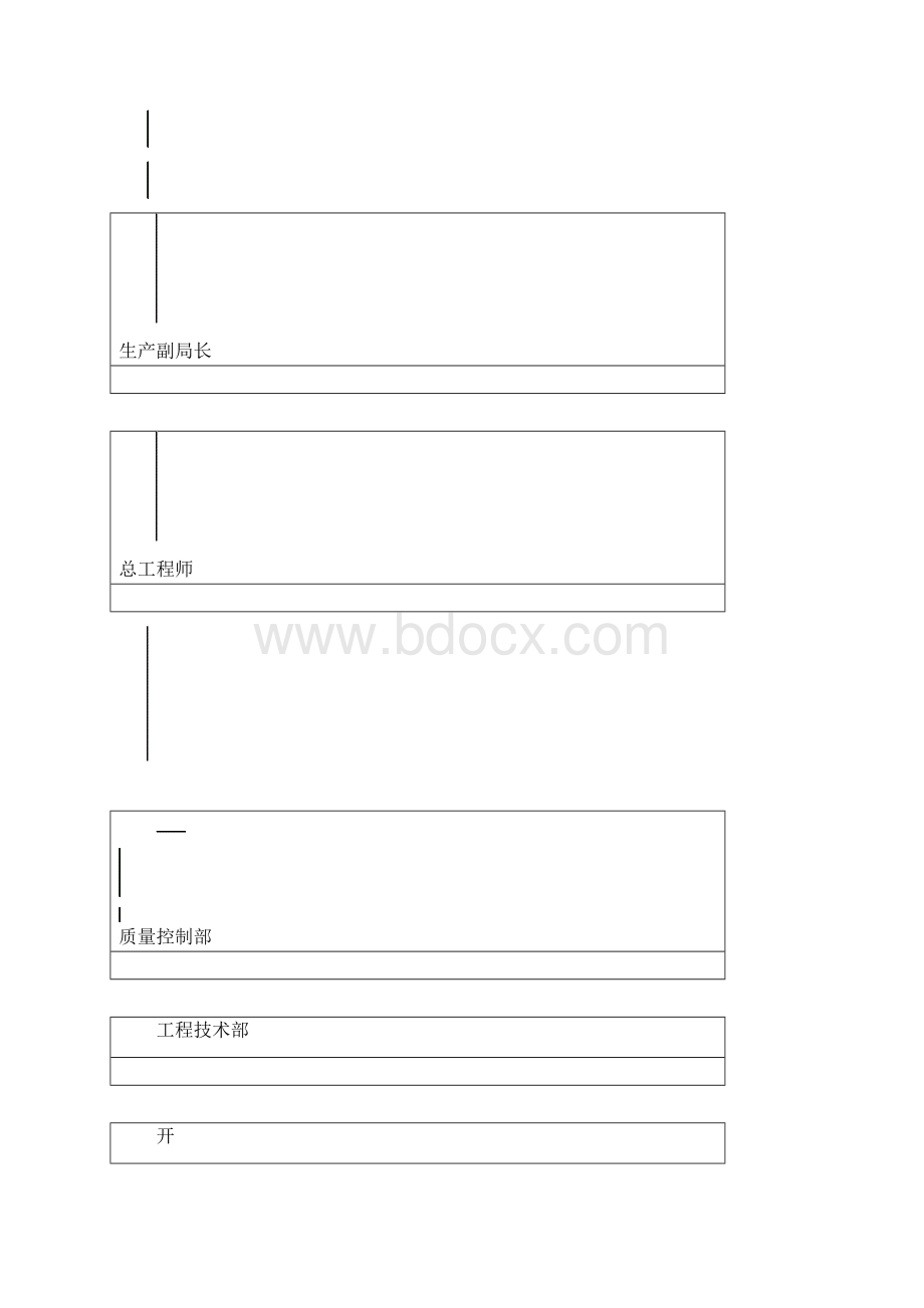 施工局质量管理办法.docx_第3页