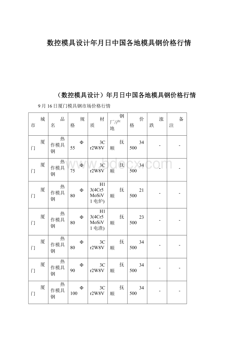 数控模具设计年月日中国各地模具钢价格行情.docx